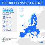 Single Market EP