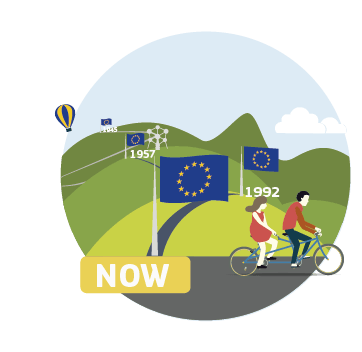 Kalendarium Unii Europejskiej